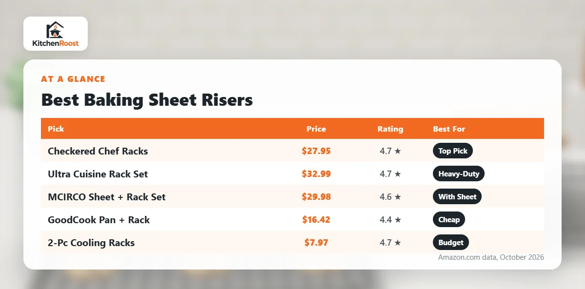 Best baking sheet bed risers comparison chart