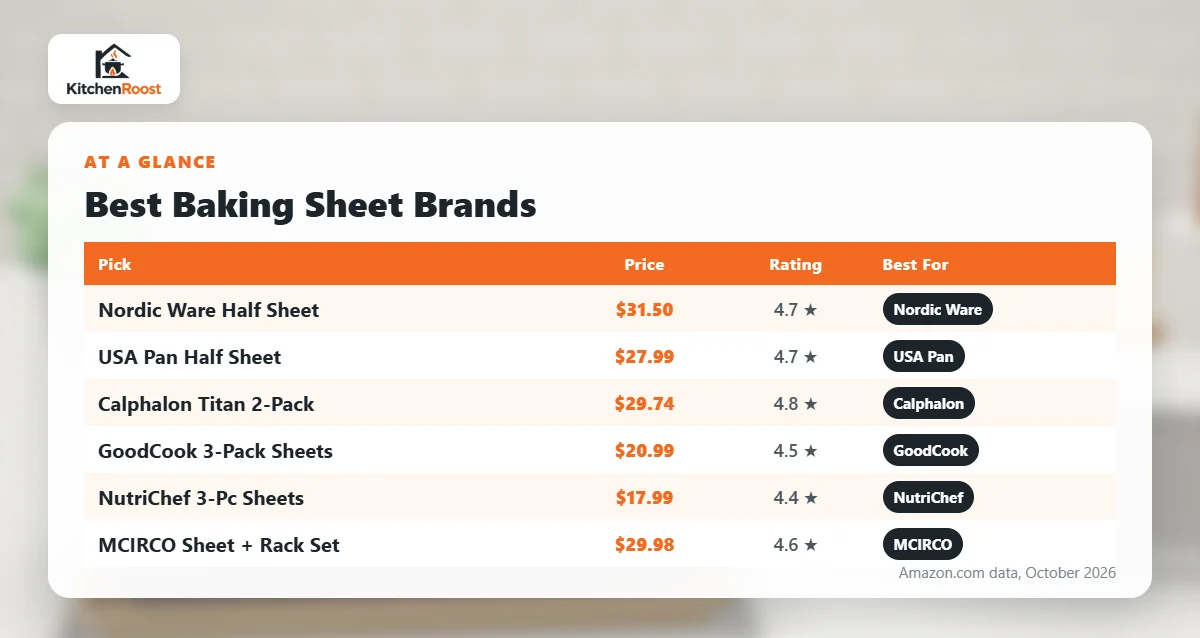 Best baking sheet brands comparison chart