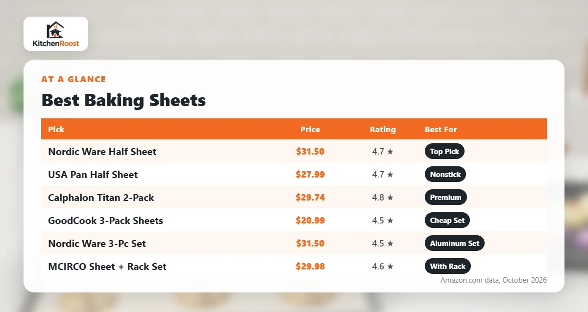 Best baking sheet comparison chart