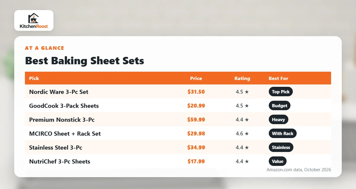 Best baking sheet cookware set comparison chart