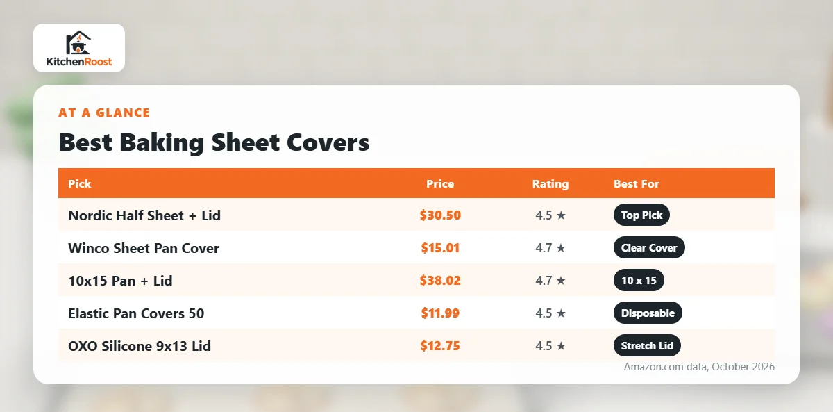Best baking sheet cover comparison chart