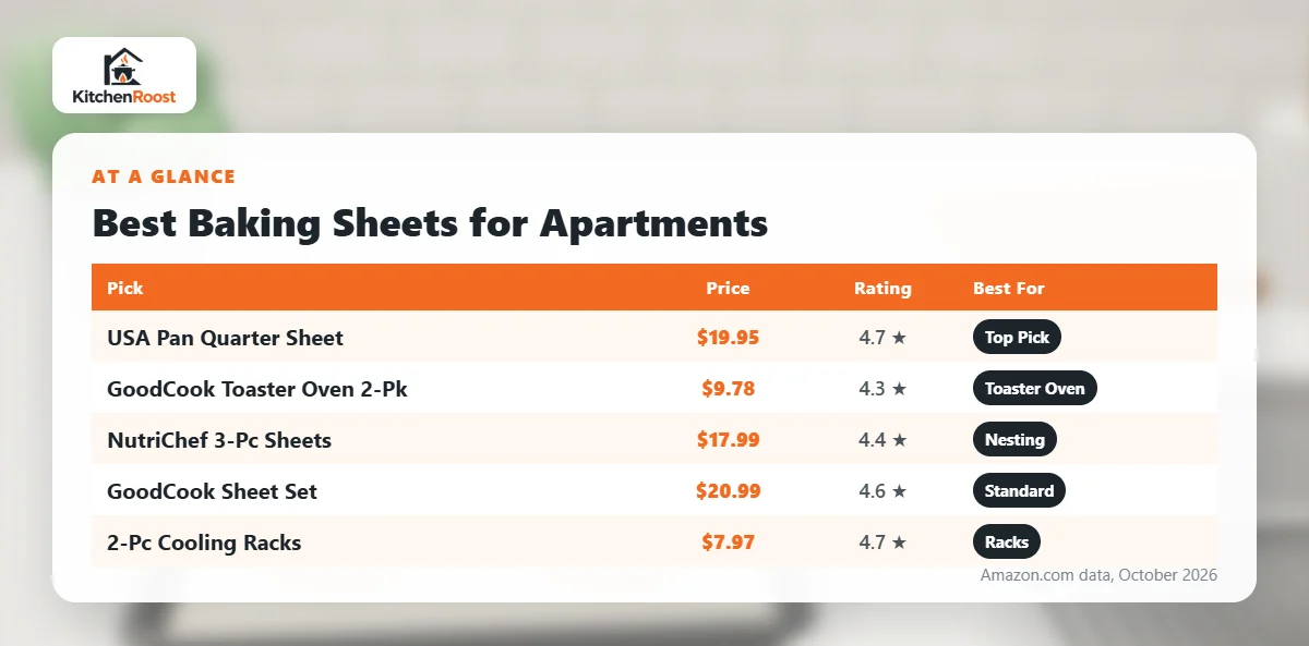 Best baking sheet for apartments comparison chart
