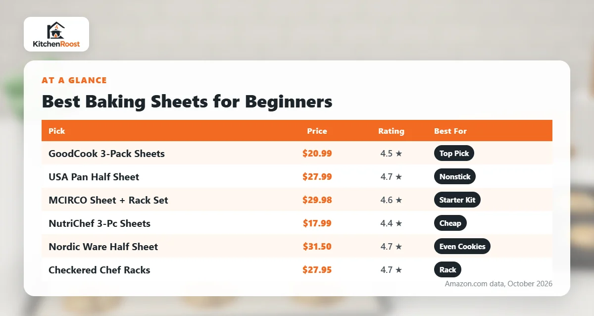 Best baking sheet for beginners comparison chart