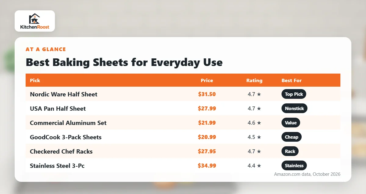 Best baking sheet for everyday use comparison chart