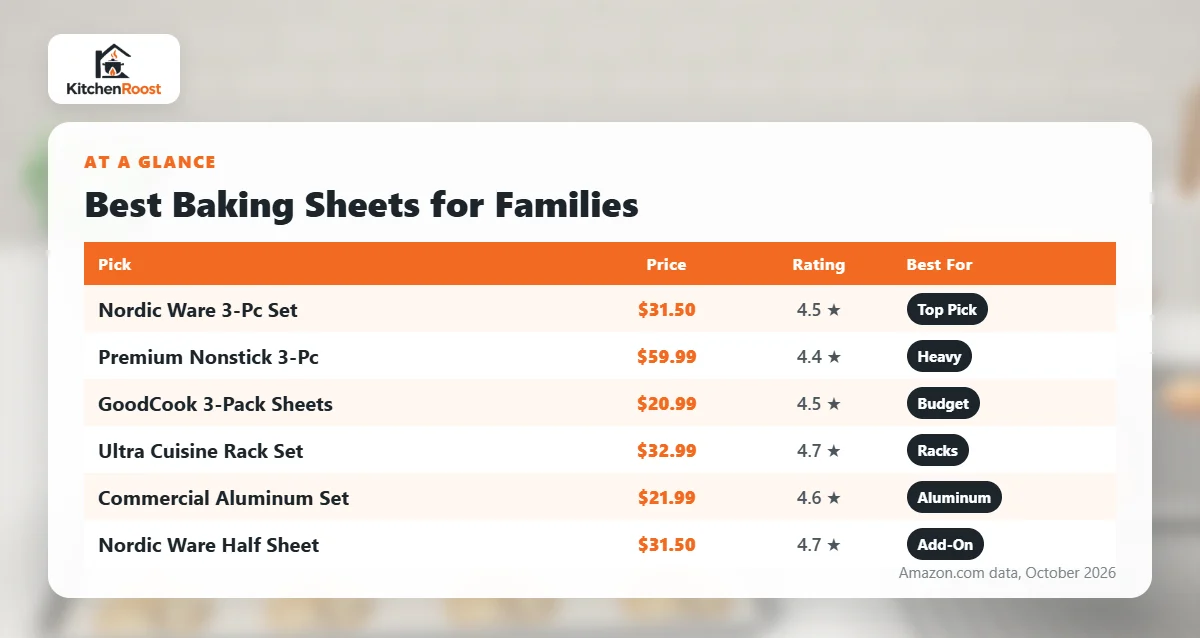 Best baking sheet for families comparison chart