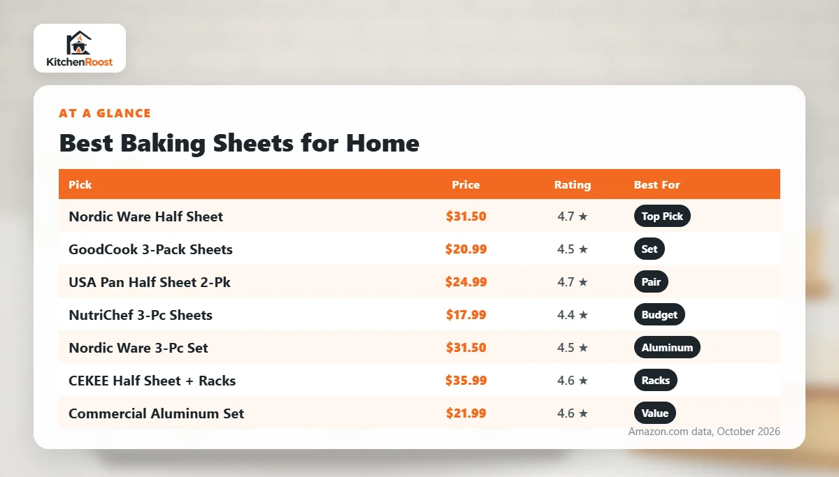 Best baking sheet for home comparison chart