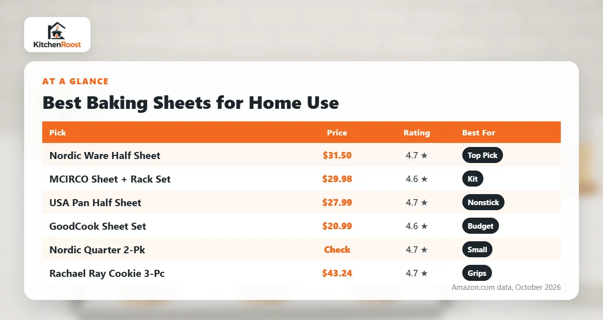 Best baking sheet for home use comparison chart