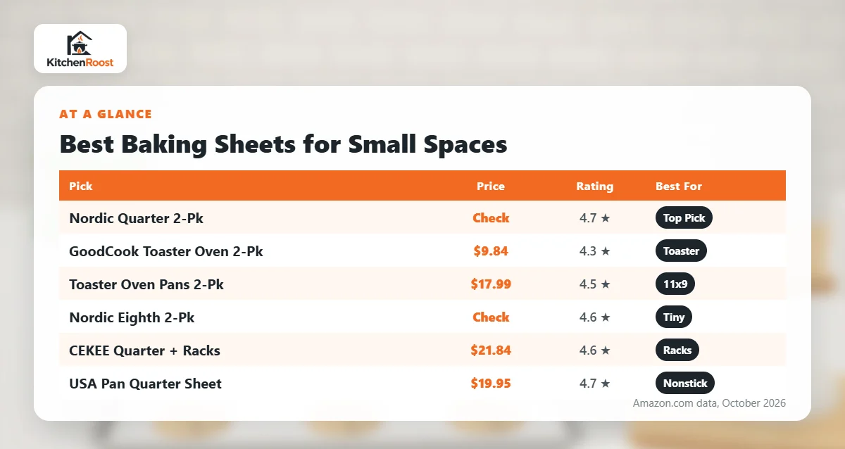 Best baking sheet for small spaces comparison chart