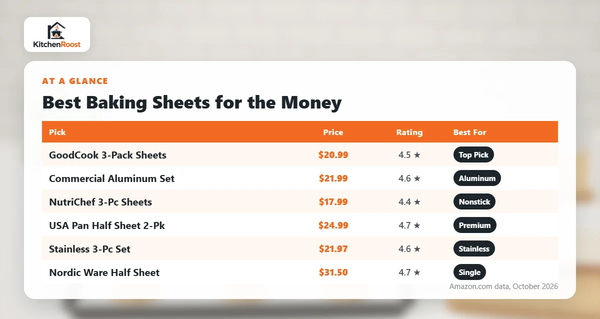 Best baking sheet for the money comparison chart