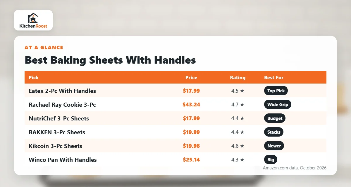Best baking sheet handle comparison chart