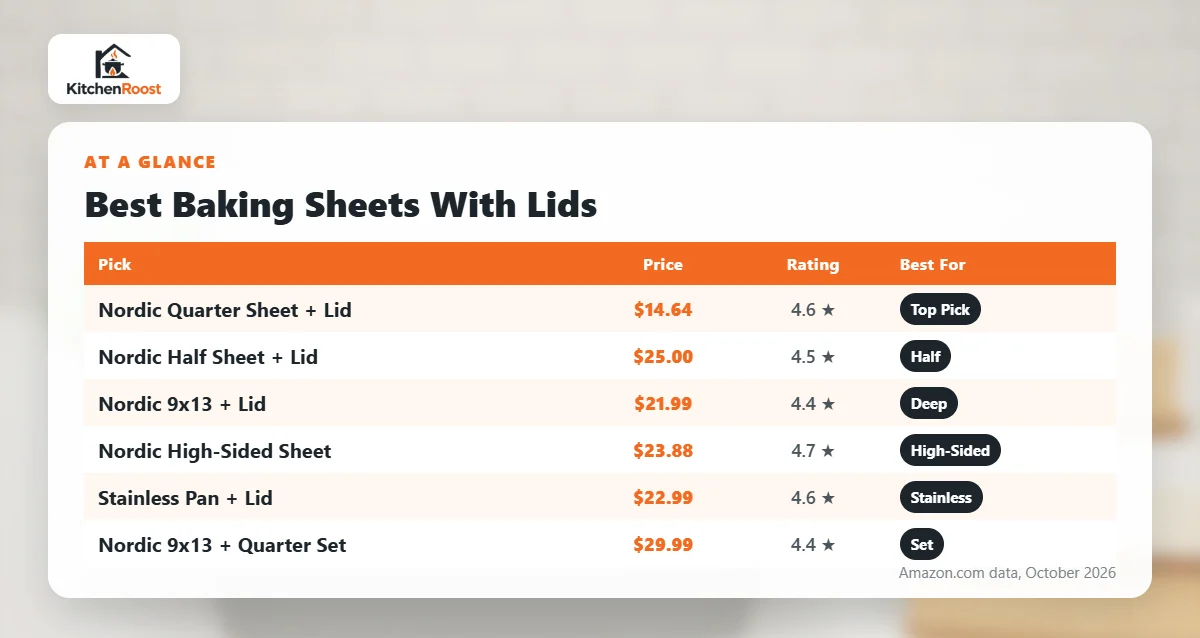 Best baking sheet lid comparison chart
