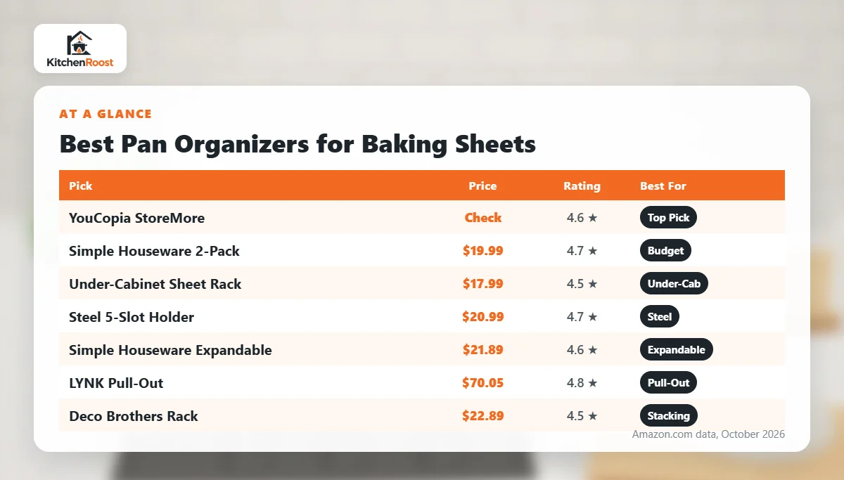 Best baking sheet pan organizer comparison chart