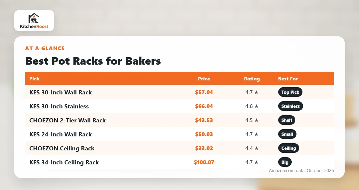 Best baking sheet pot rack comparison chart