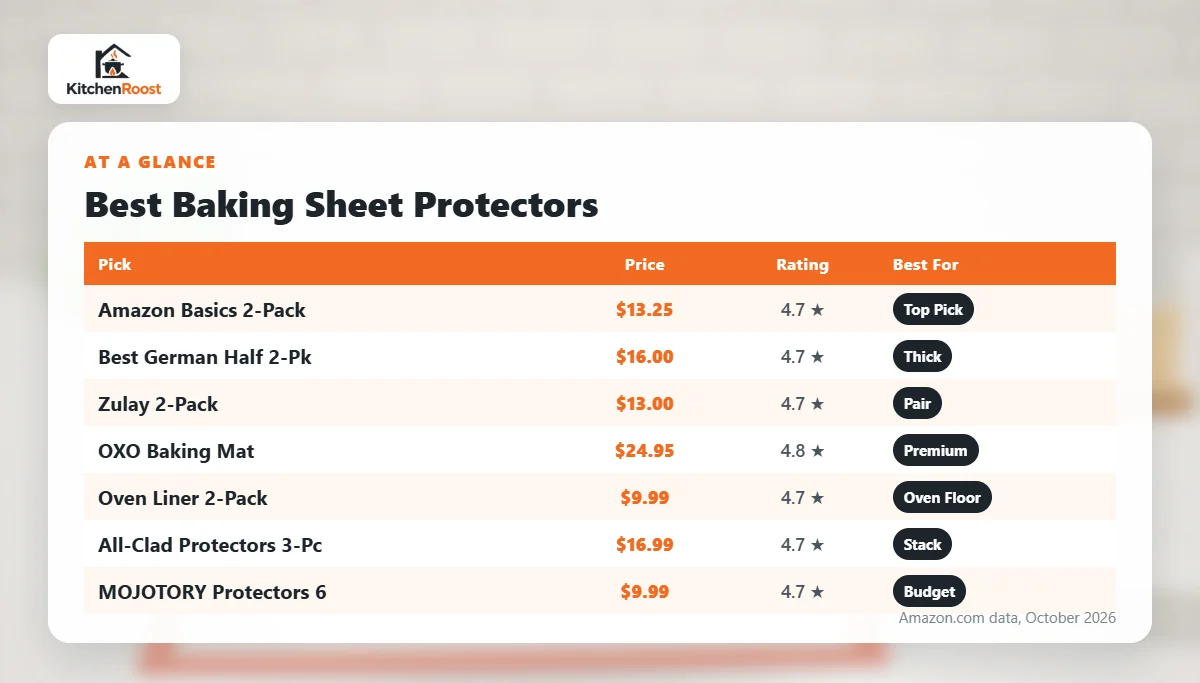 Best baking sheet protector comparison chart