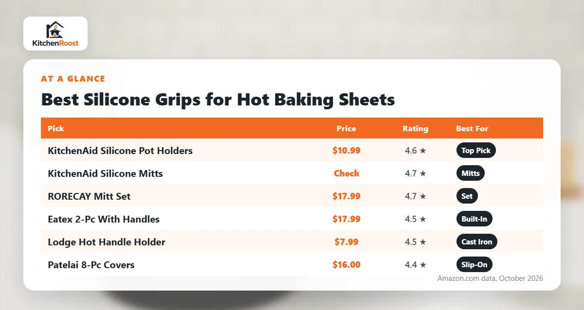 Best baking sheet silicone handle cover comparison chart
