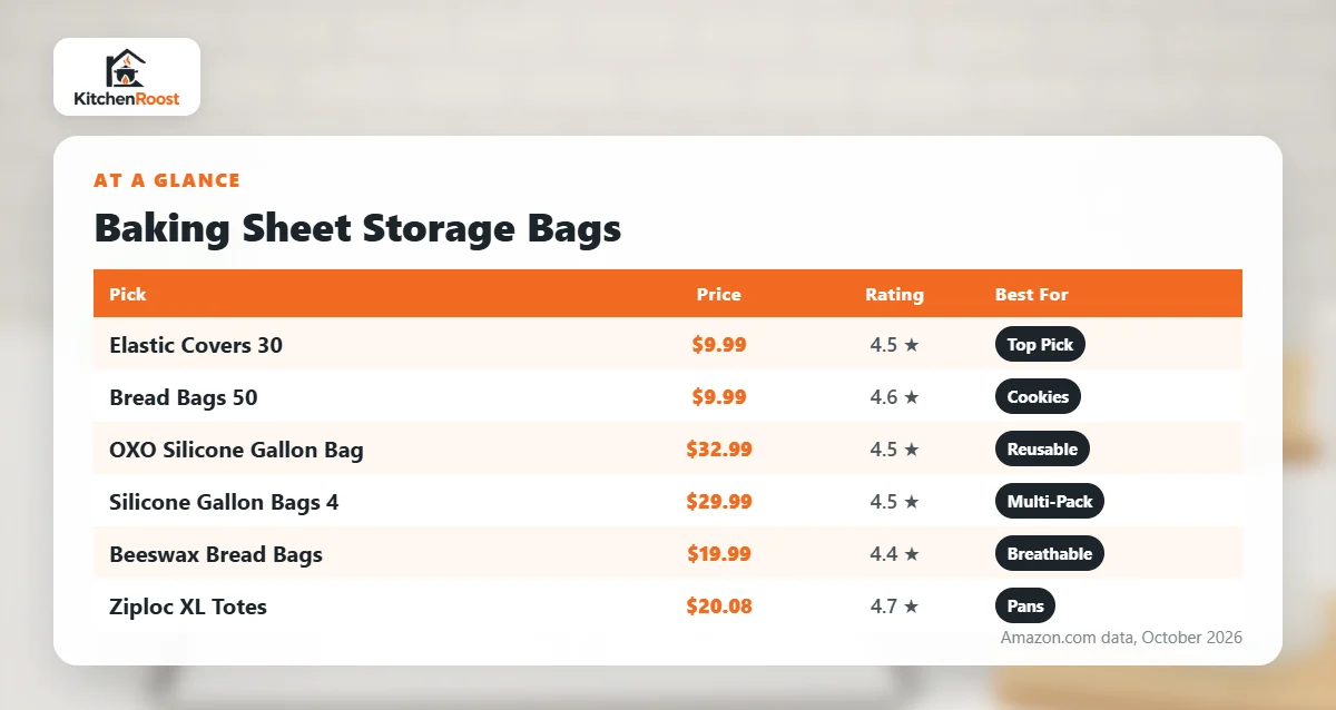 Best baking sheet storage bag comparison chart