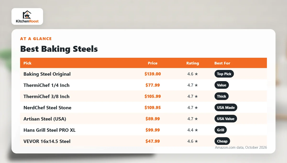 Best baking steel comparison chart