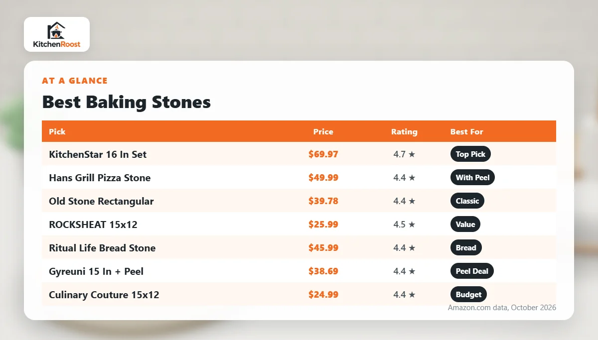 Best baking stone comparison chart