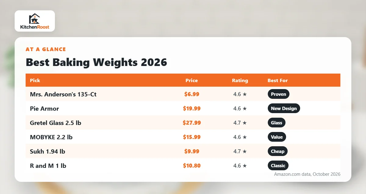 Best baking weights 2026 comparison chart