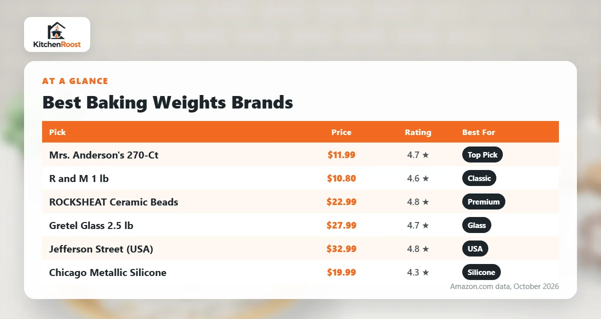 Best baking weights brands comparison chart