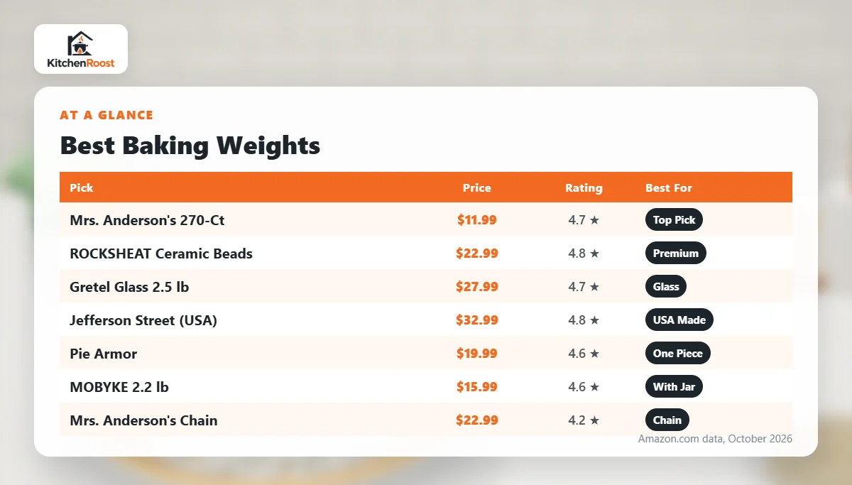 Best baking weights comparison chart