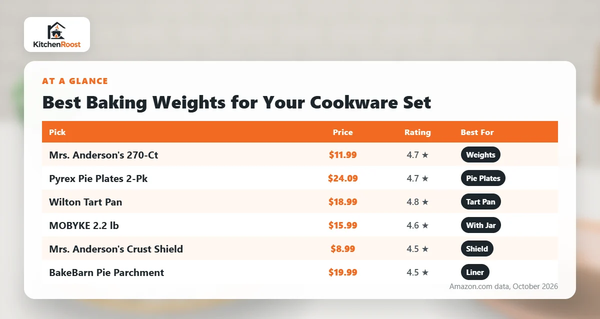 Best baking weights cookware set comparison chart