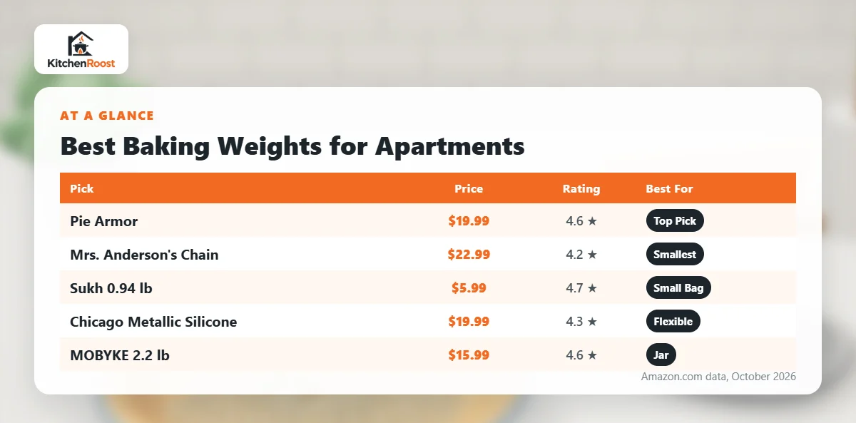 Best baking weights for apartments comparison chart