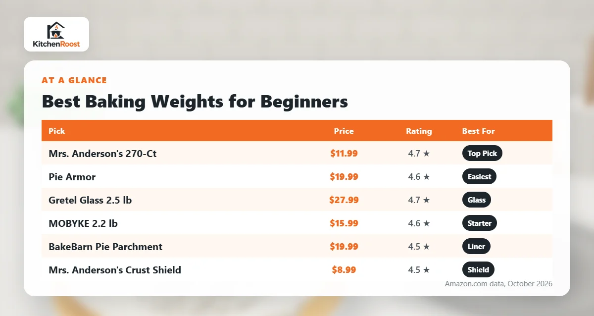 Best baking weights for beginners comparison chart