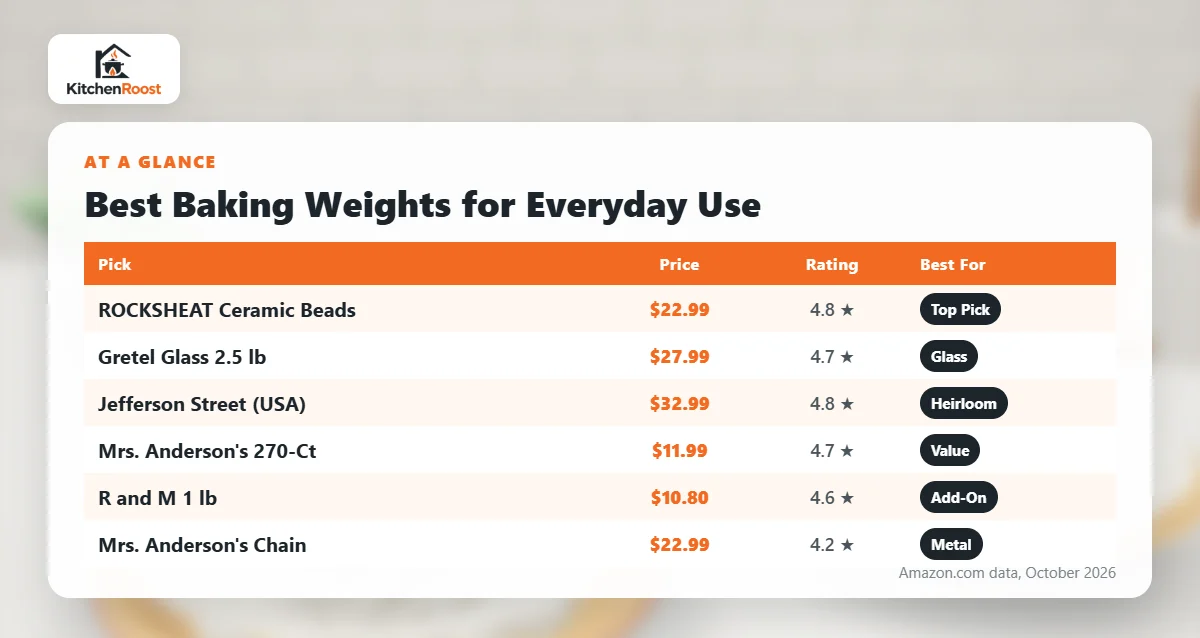 Best baking weights for everyday use comparison chart