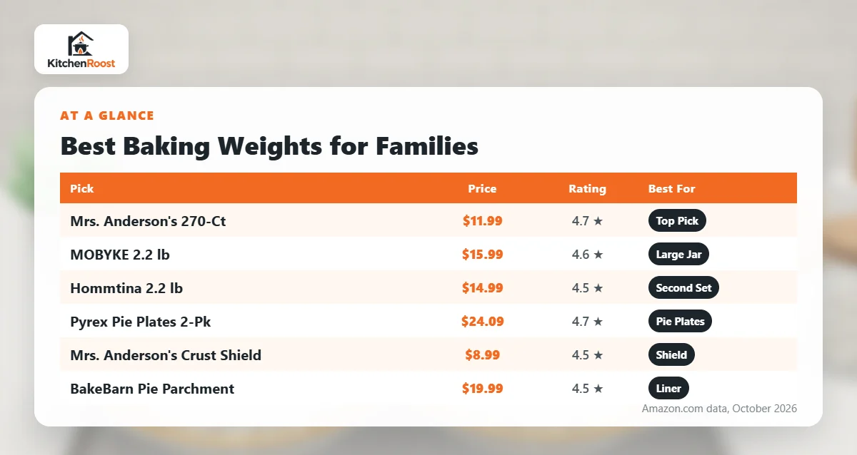 Best baking weights for families comparison chart