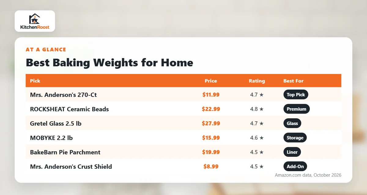 Best baking weights for home comparison chart