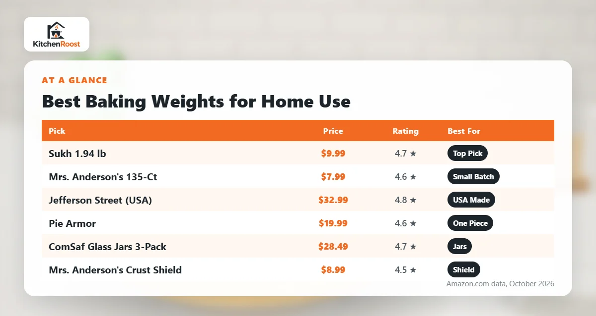 Best baking weights for home use comparison chart