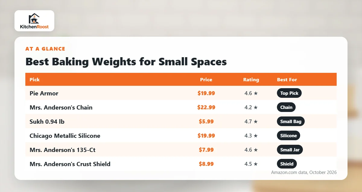 Best baking weights for small spaces comparison chart