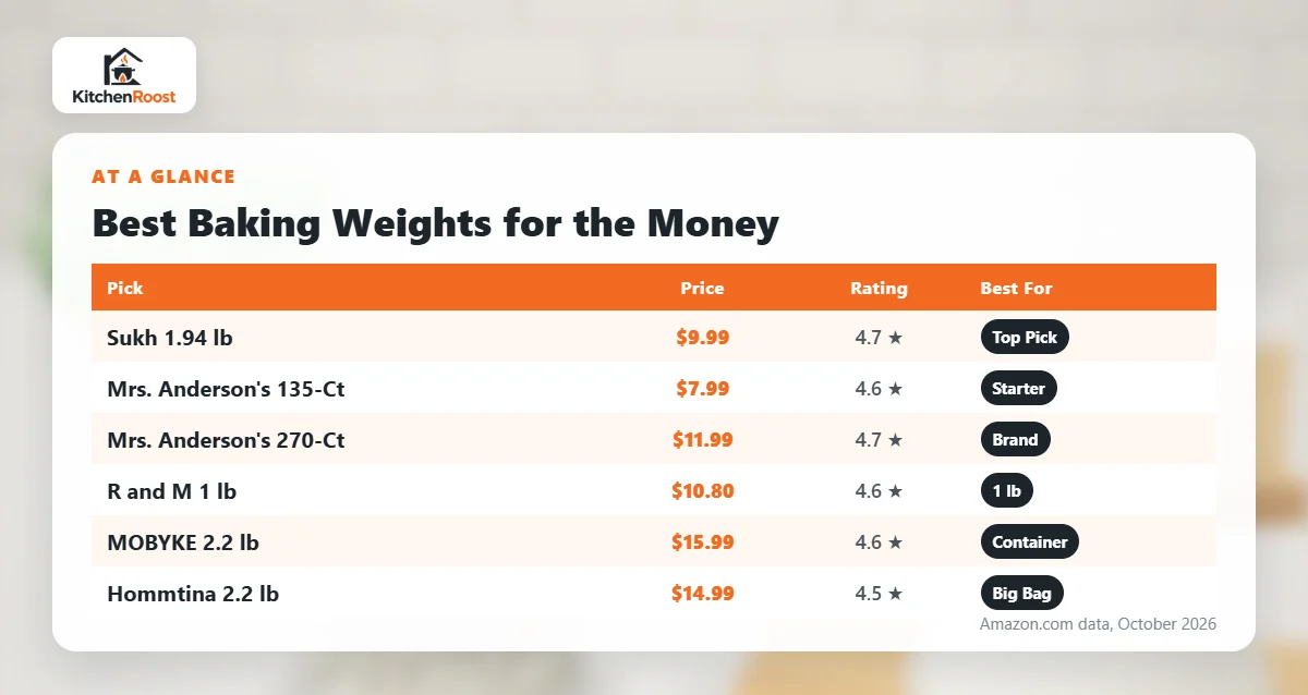 Best baking weights for the money comparison chart