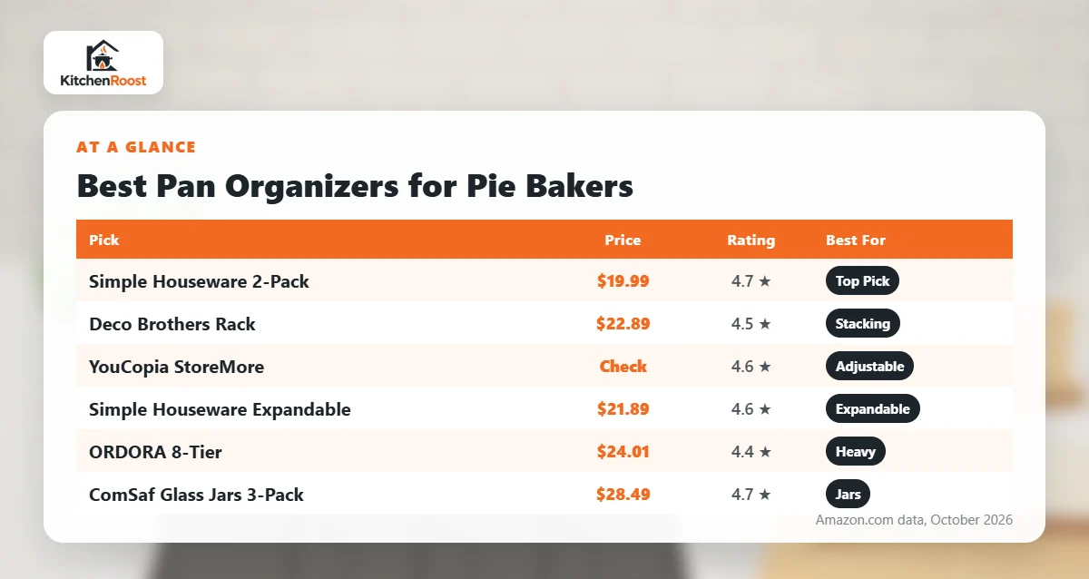 Best baking weights pan organizer comparison chart