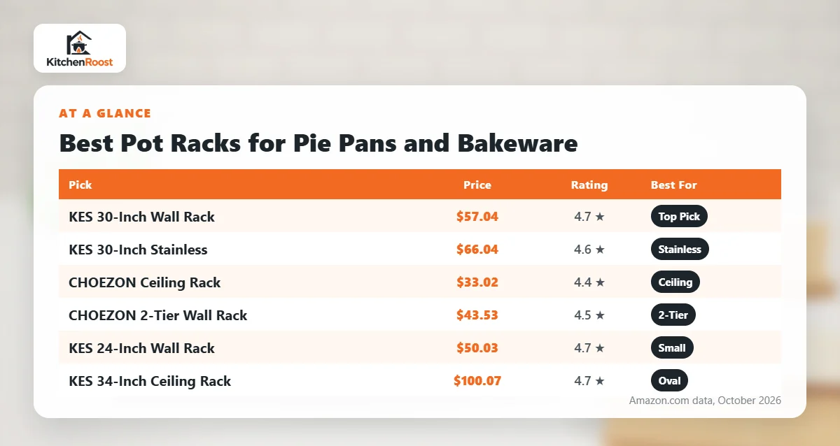 Best baking weights pot rack comparison chart