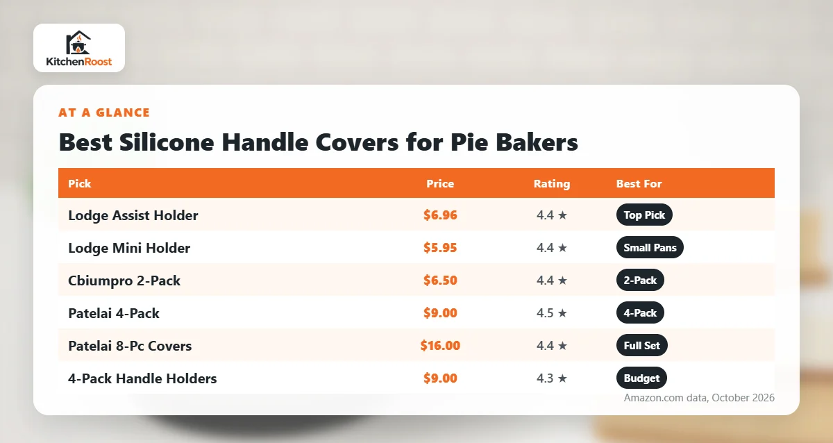Best baking weights silicone handle cover comparison chart