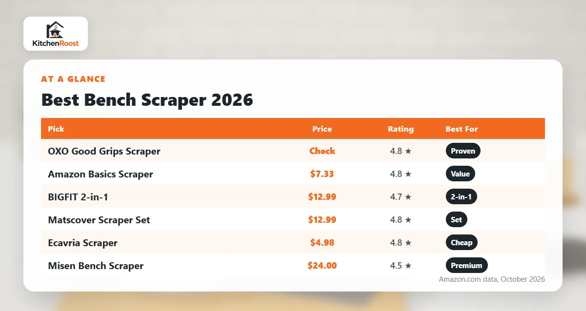 Best bench scraper 2026 comparison chart