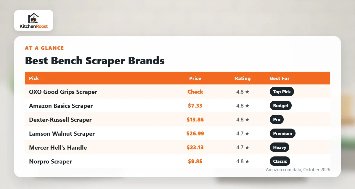 Best bench scraper brands comparison chart