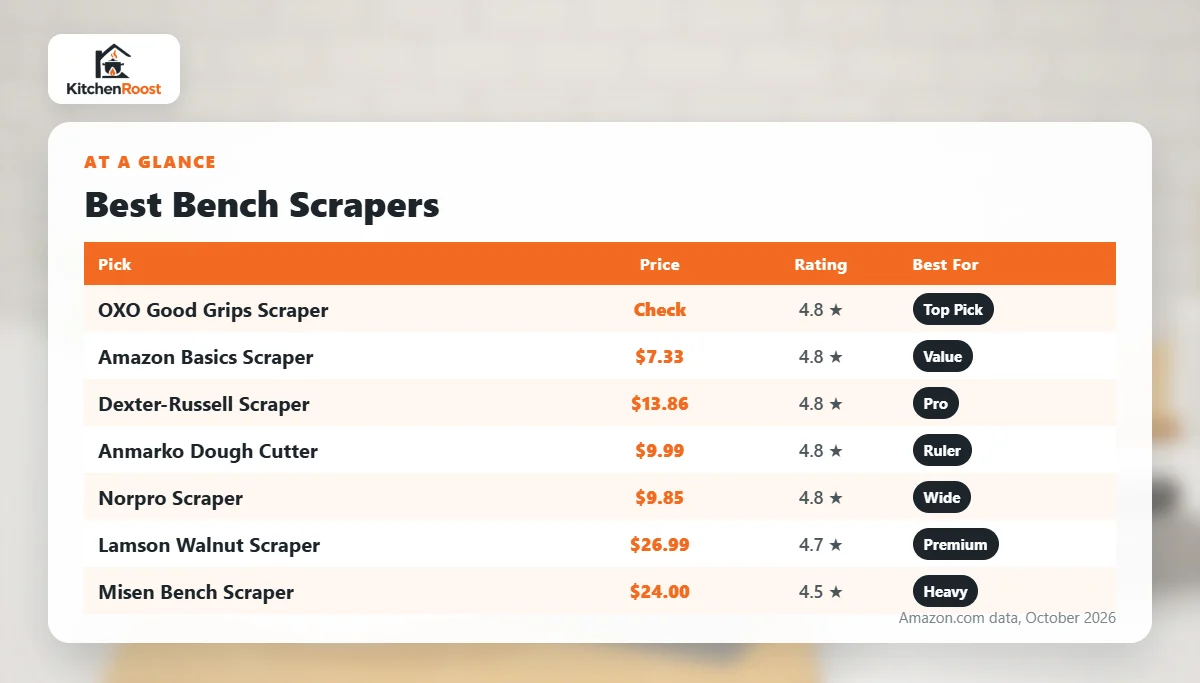 Best bench scraper comparison chart