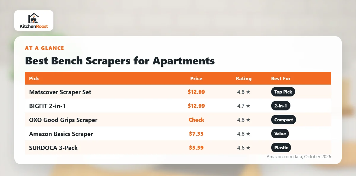 Best bench scraper for apartments comparison chart