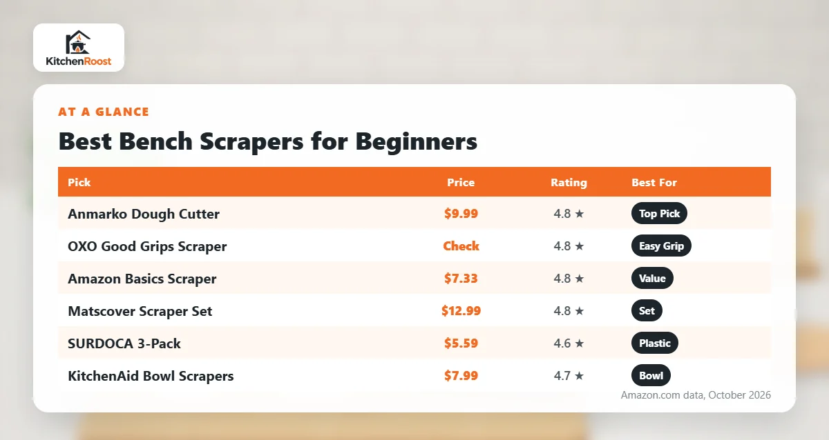 Best bench scraper for beginners comparison chart