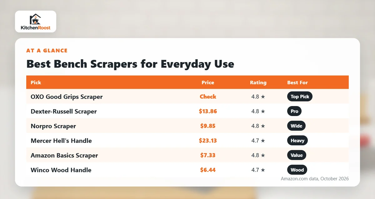 Best bench scraper for everyday use comparison chart