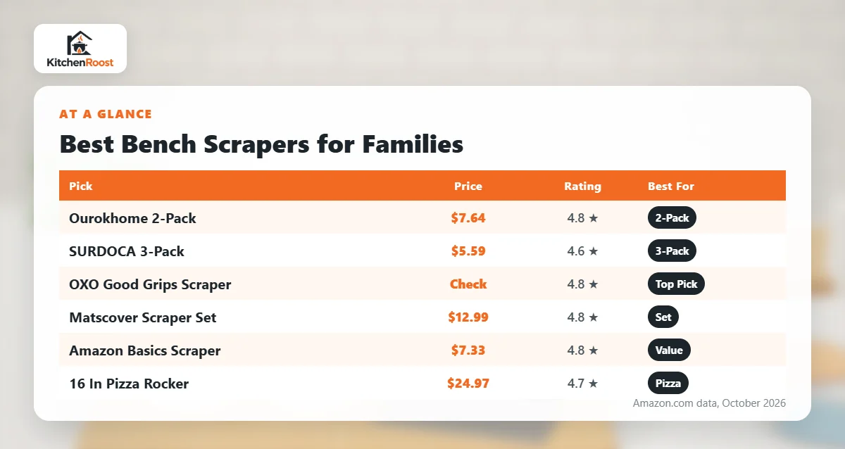 Best bench scraper for families comparison chart