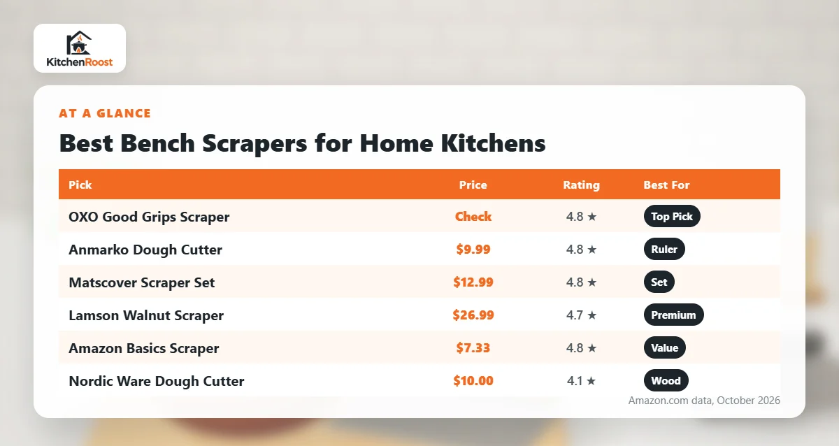 Best bench scraper for home comparison chart