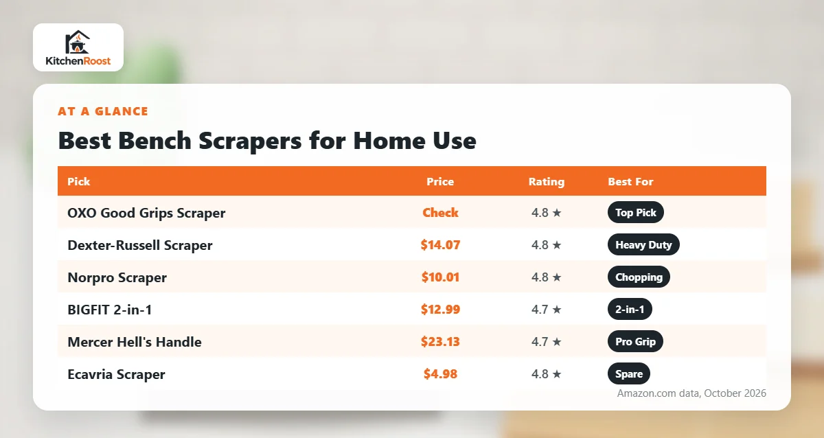 Best bench scraper for home use comparison chart