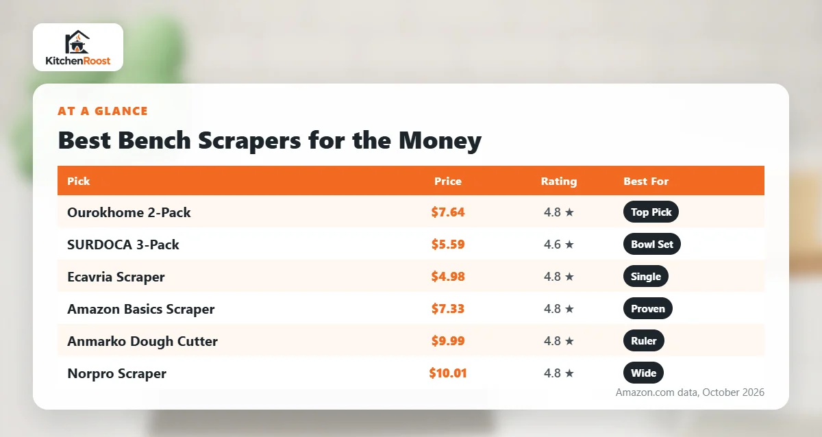 Best bench scraper for the money comparison chart