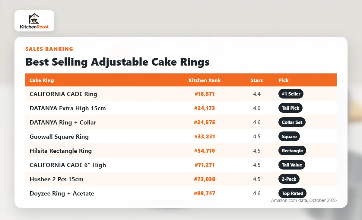 Best selling adjustable cake rings ranked by Amazon Best Sellers rank