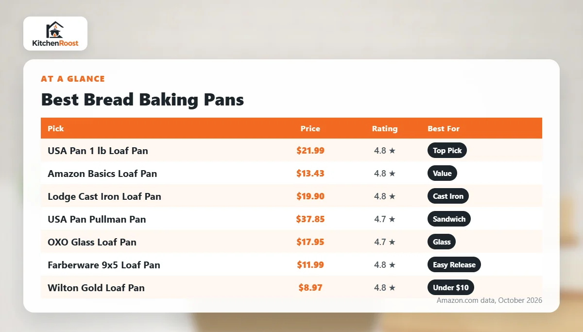 Best bread baking pan comparison chart