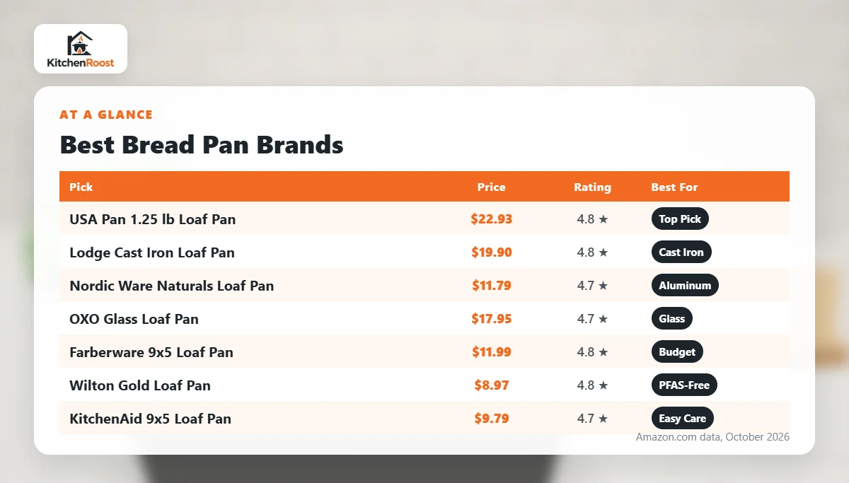 Best bread pan brands comparison chart